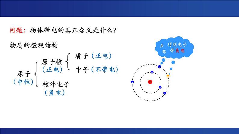 人教版必修三 9.1 电荷 课件06