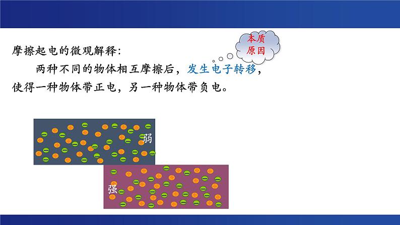 人教版必修三 9.1 电荷 课件07