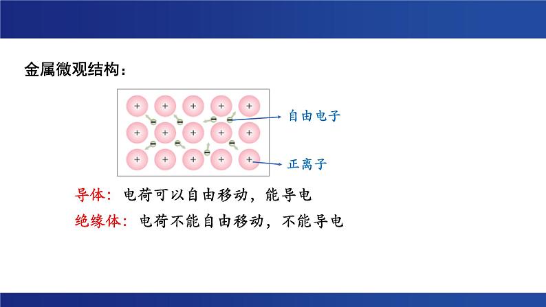 人教版必修三 9.1 电荷 课件08