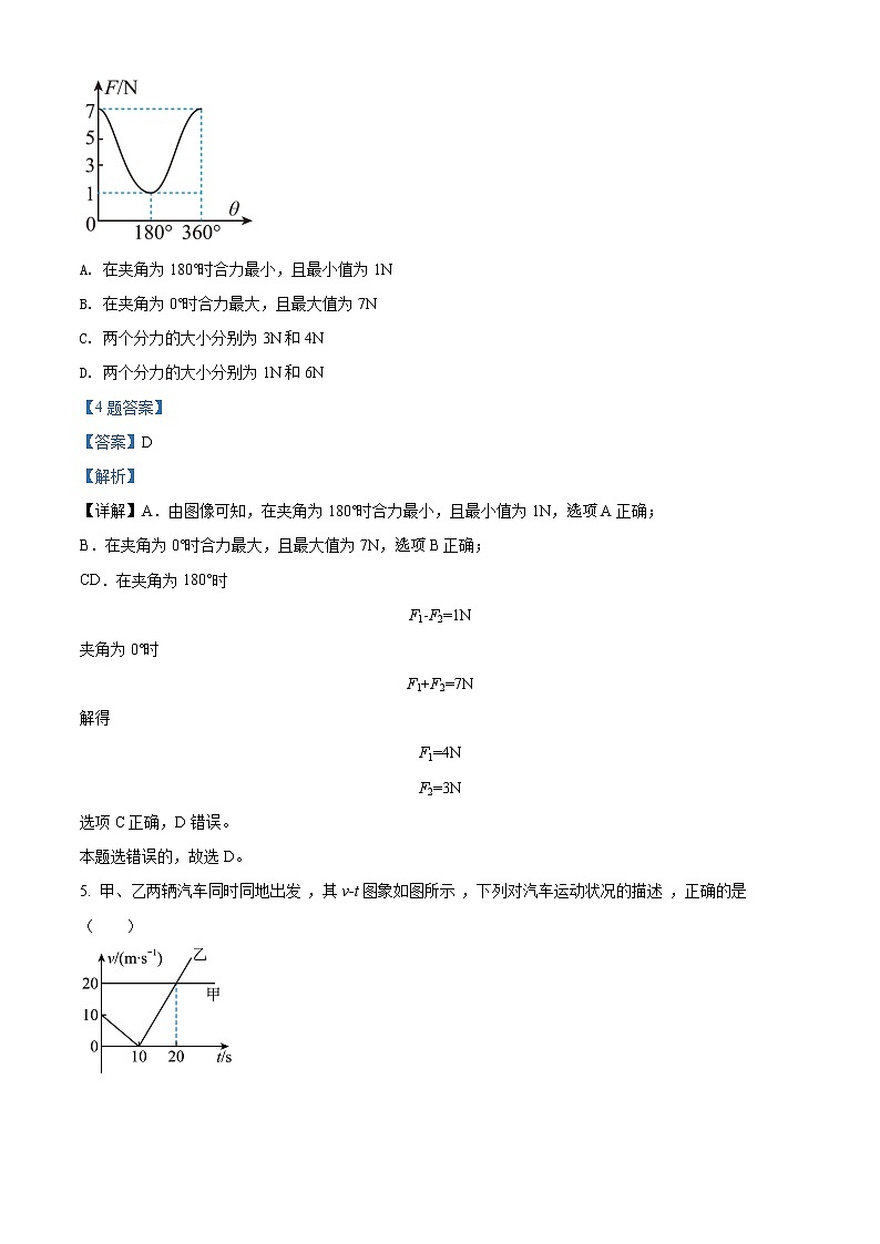 精品解析：重庆市巫山县官渡中学2021-2022学年高一（上）期末考试物理试题（解析版）第3页