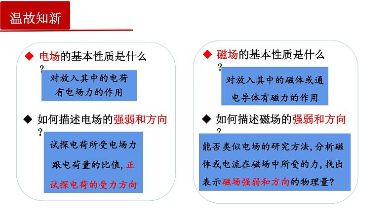 13.2磁感应强度磁通量-2022-2023学年上学期高二物理同步课件（新教材人教版必修第三册）03