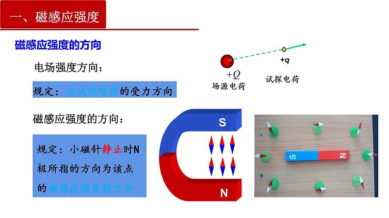 13.2磁感应强度磁通量-2022-2023学年上学期高二物理同步课件（新教材人教版必修第三册）04