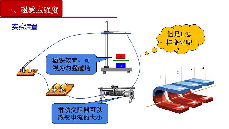 13.2磁感应强度磁通量-2022-2023学年上学期高二物理同步课件（新教材人教版必修第三册）08