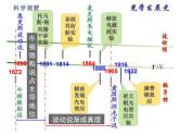 人教版选修三4.5粒子的波动性 课件