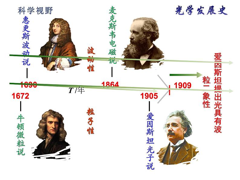 人教版选修三4.5粒子的波动性 课件第4页