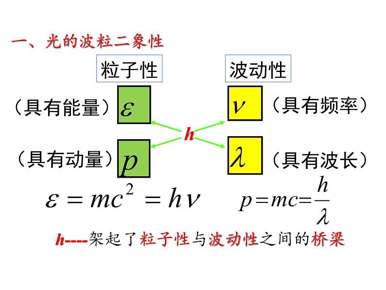 人教版选修三4.5粒子的波动性 课件第5页