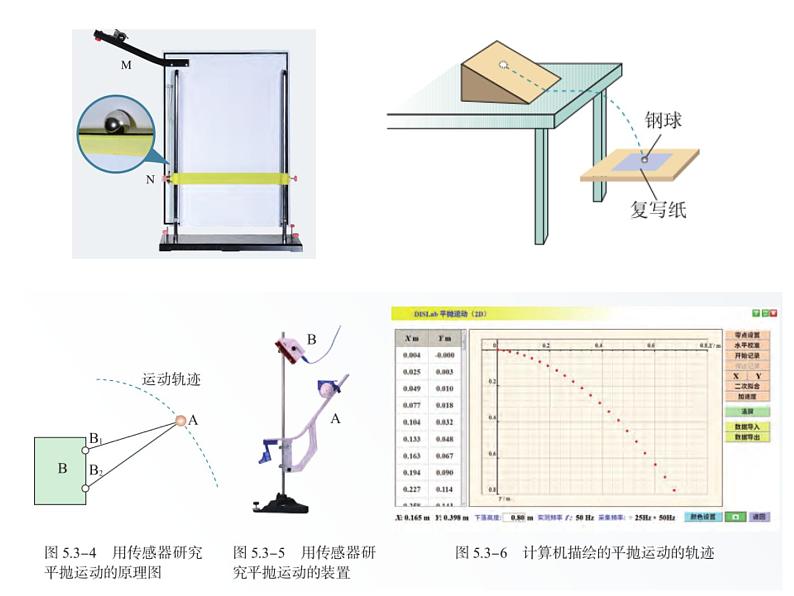 2023年高考物理一轮复习实验：研究平抛 课件第5页