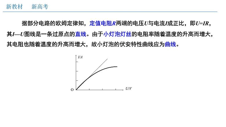 高中物理人教必修三实验测绘小灯泡伏安特性曲线（课件）20202021学年新教材精品备课（新）第3页