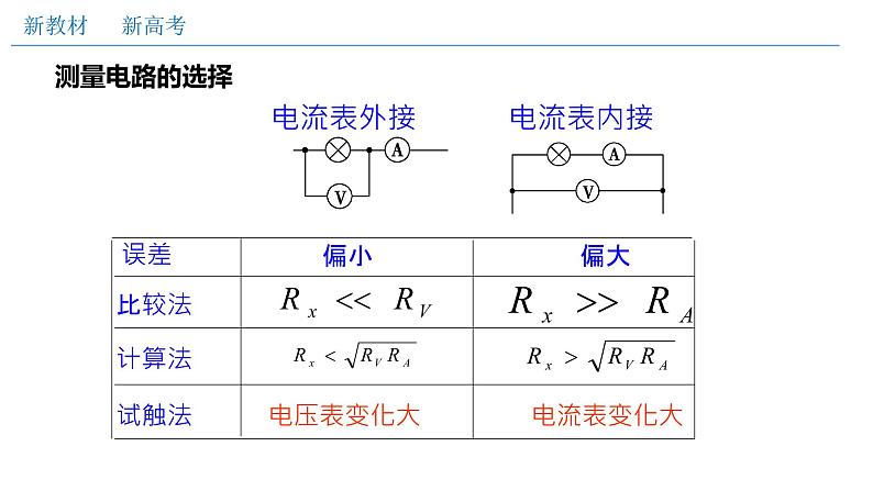 高中物理人教必修三实验测绘小灯泡伏安特性曲线（课件）20202021学年新教材精品备课（新）第6页