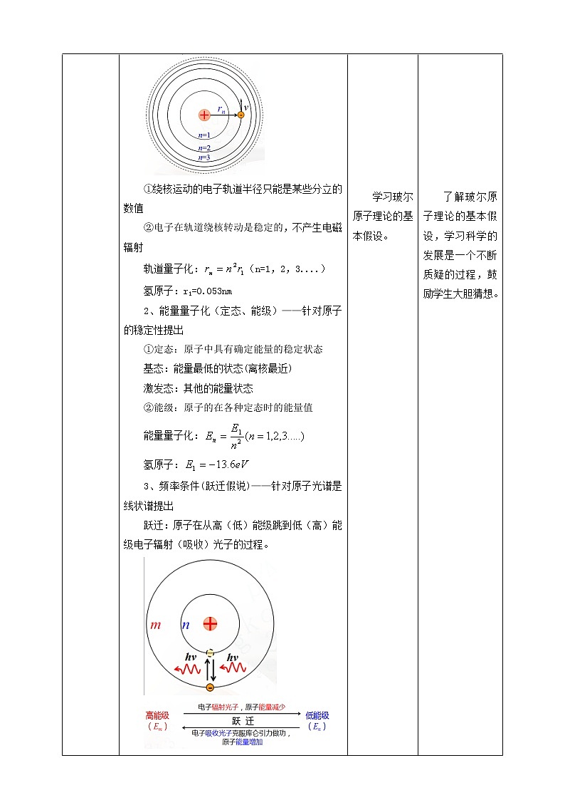 人教版高中物理选择性必修三  第4章第4节氢原子光谱和玻尔的原子模型教学设计第二课时第2页
