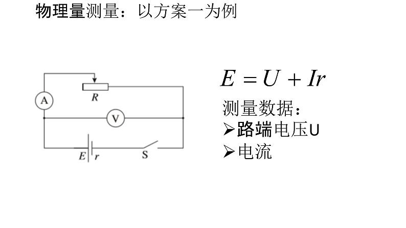 人教版必修三12.3 实验：电池电动势和内阻的测量 课件第7页