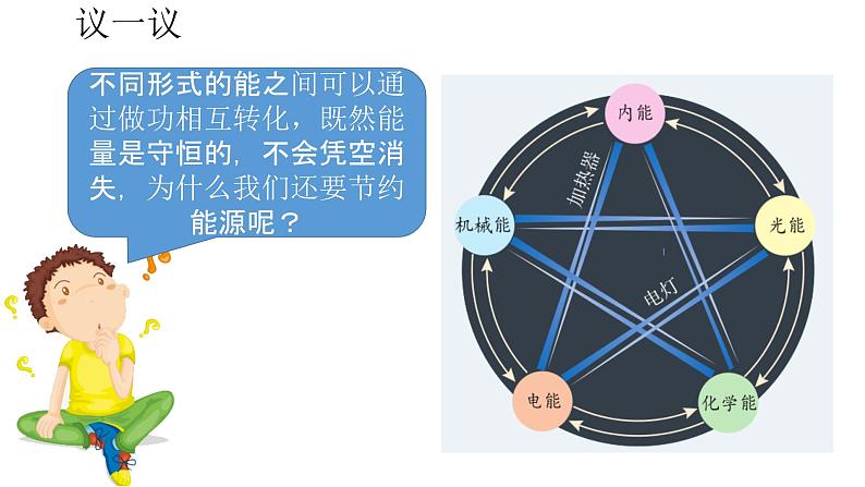 人教版必修三12.4 能源与可持续发展 课件02