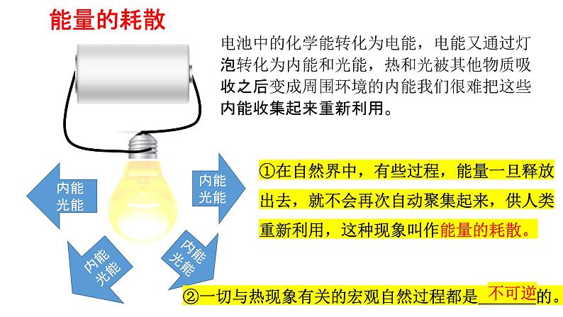 人教版必修三12.4 能源与可持续发展 课件第6页