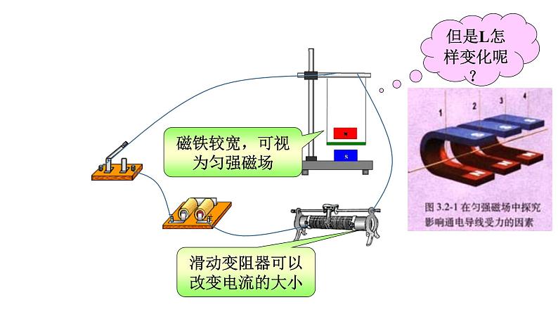 人教版必修三13.2 磁感应强度  磁通量 课件第8页