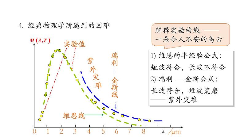 人教版必修三13.5 能量量子化 课件06