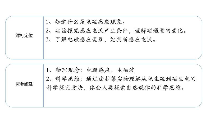 人教版必修三13.3 电磁感应现象及应用 课件02