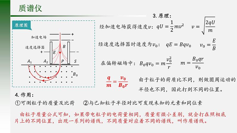 人教版选修二1.1质谱仪与回旋加速器 课件第3页