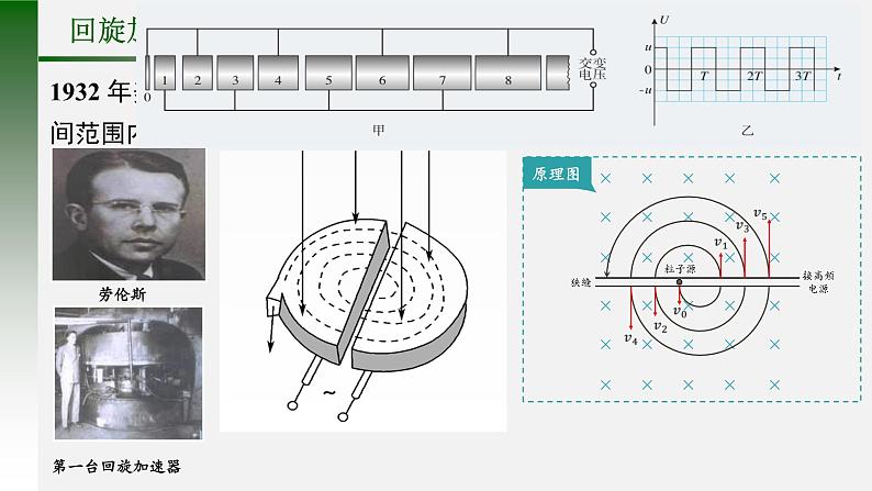 人教版选修二1.1质谱仪与回旋加速器 课件第5页