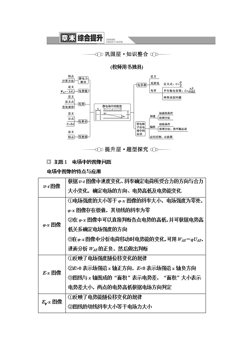 人教版高中物理必修第三册第10章章末综合提升学案第1页