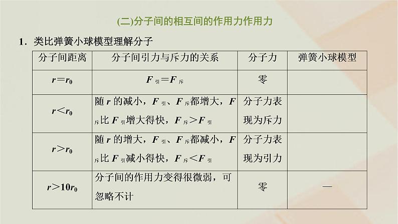 粤教版高中物理选择性必修第三册第一章分子动理论章末小结与素养评价课件07