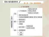 粤教版高中物理选择性必修第三册第二章气体液体和固体章末小结与素养评价课件