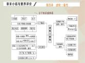 粤教版高中物理选择性必修第三册第四章波粒二象性章末小结与素养评价课件