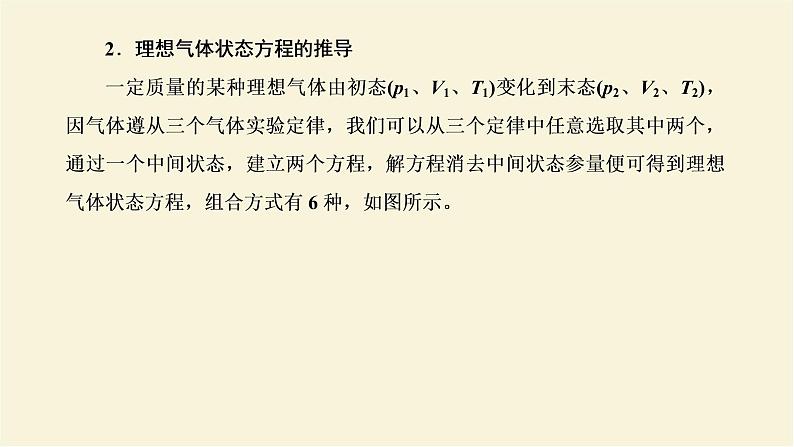 新人教版高中物理选择性必修第三册第二章气体固体和液体习题课理想气体的状态方程及状态变化图像课件02