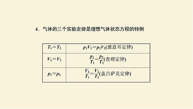 新人教版高中物理选择性必修第三册第二章气体固体和液体习题课理想气体的状态方程及状态变化图像课件05