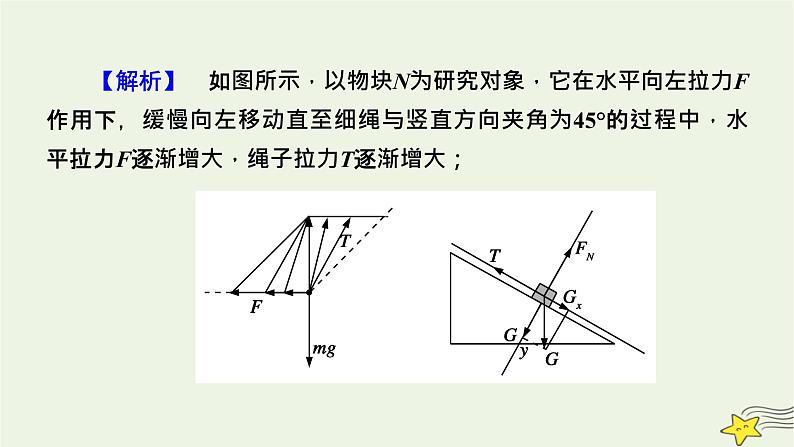 高考物理二轮复习第1部分专题突破方略专题1第1讲力与物体的平衡课件第8页