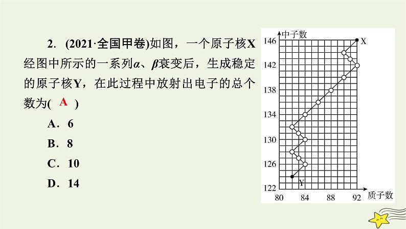 高考物理二轮复习第1部分专题突破方略专题5近代物理初步课件07