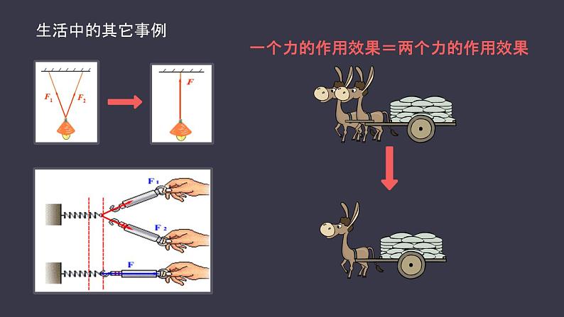 统编人教版高中物理必修 第一册《4 力的合成和分解》课件103