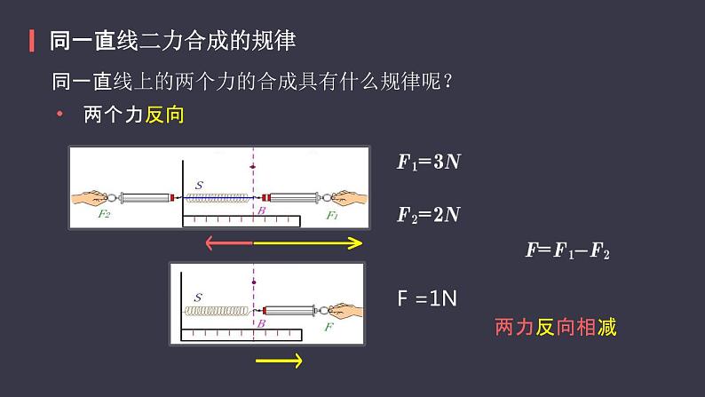 统编人教版高中物理必修 第一册《4 力的合成和分解》课件108