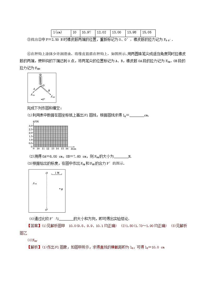 人教版高考物理二轮复习核心考点专项突破力学试验含答案第2页