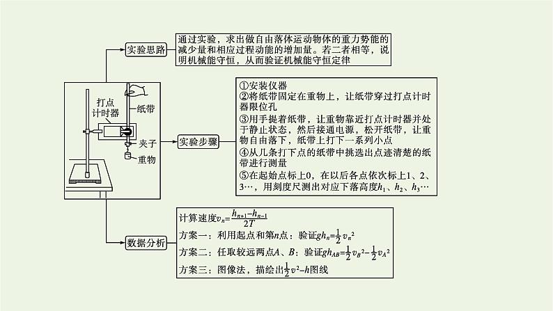 人教版高考物理一轮复习第5章实验6验证机械能守恒定律课件第3页