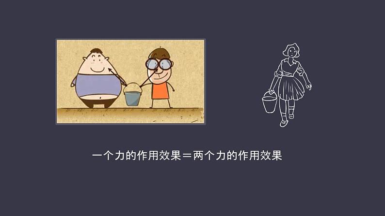 高中物理人教必修一《4 力的合成和分解》名师优质课课件.第2页