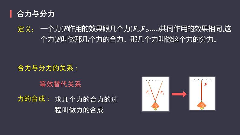 高中物理人教必修一《4 力的合成和分解》名师优质课课件.第4页