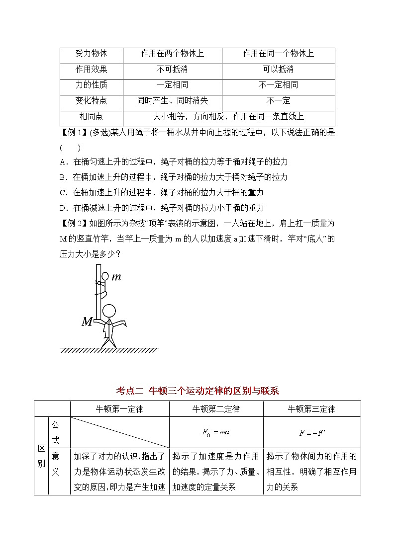 人教版高一物理必修一 第4.5课时 牛顿第三定律（原卷版）+解析版第2页