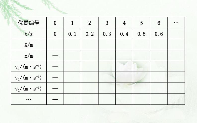 人教版高中物理必修第一册第二章1实验：探究小车速度随时间变化的规律课件第7页