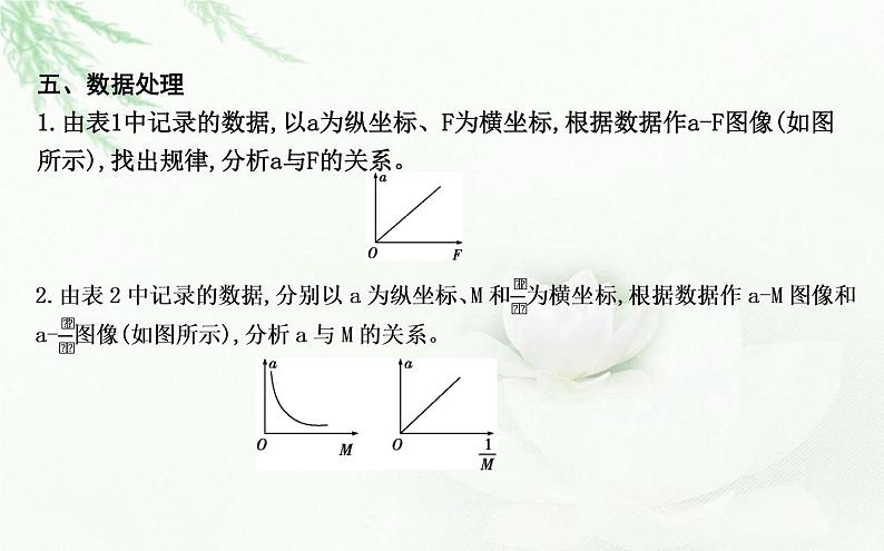 人教版高中物理必修第一册第四章2实验：探究加速度与力、质量的关系课件08