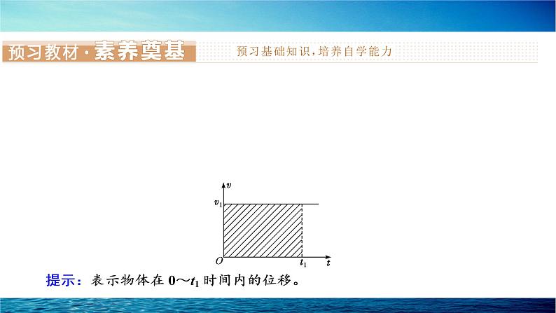 人教版高中物理必修第一册第二章第3节匀变速直线运动的位移与时间的关系课件第3页