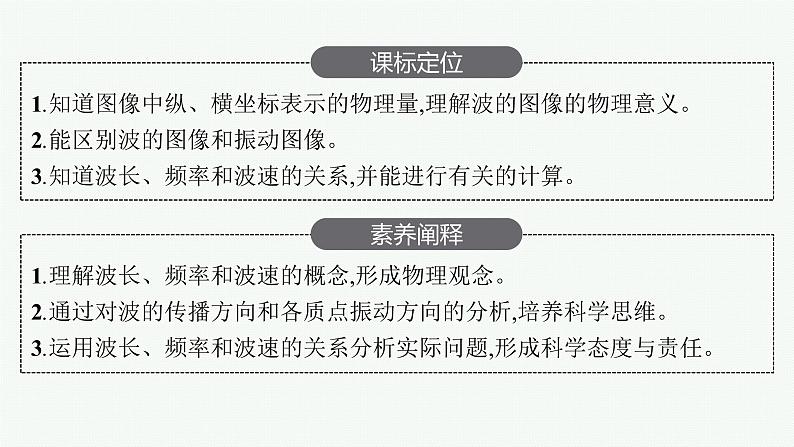 人教版高中物理选择性必修第一册3.2.波的描述课件第3页