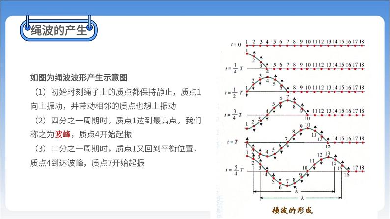 波的形成第7页