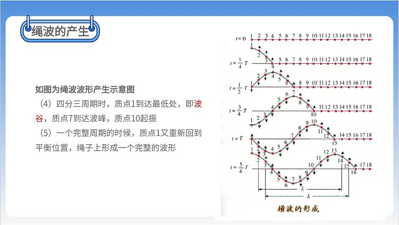 波的形成第8页