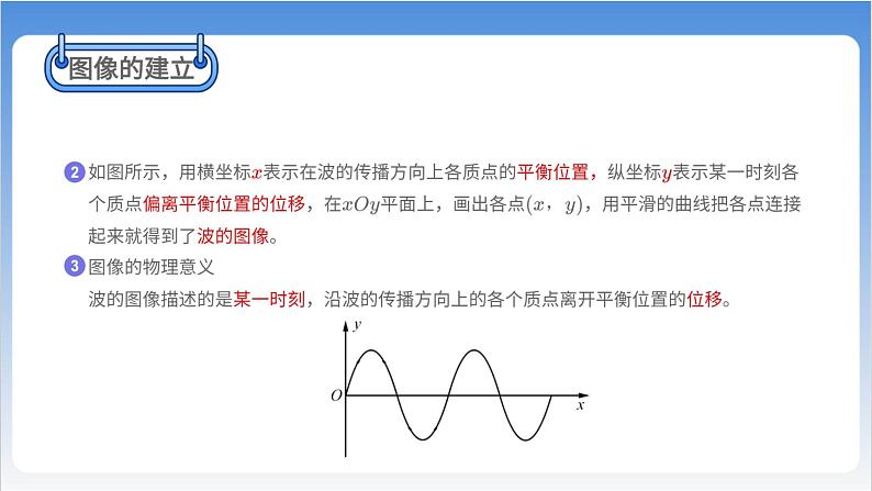 波的描述第6页