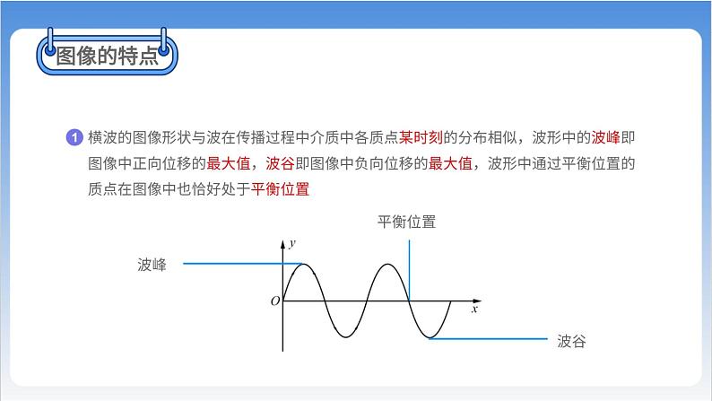 波的描述第7页