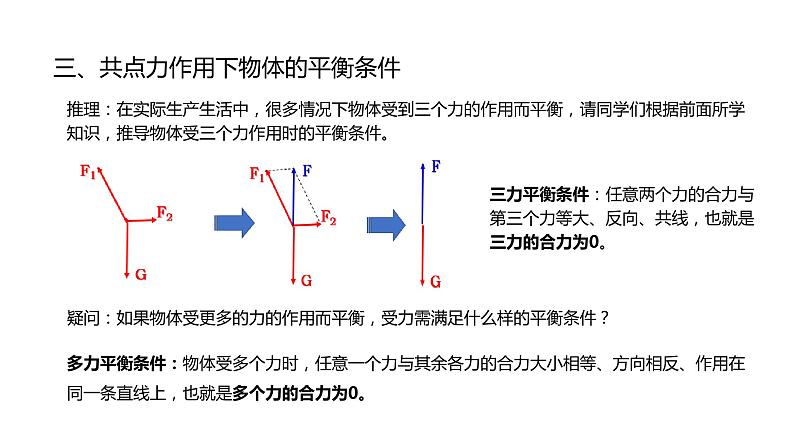 人教版必修一 3.5 共点力的平衡 课件05