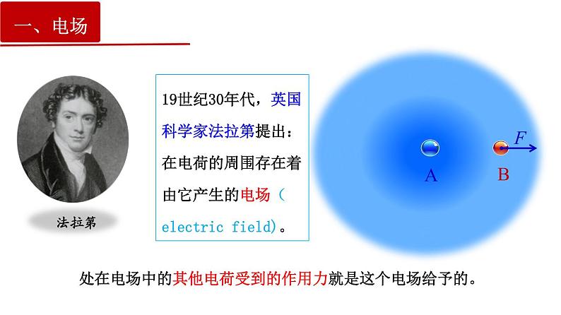 9.3电场电场强度-2022-2023学年上学期高二物理同步课件（新教材人教版必修第三册）03