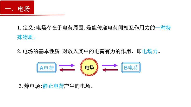 9.3电场电场强度-2022-2023学年上学期高二物理同步课件（新教材人教版必修第三册）05