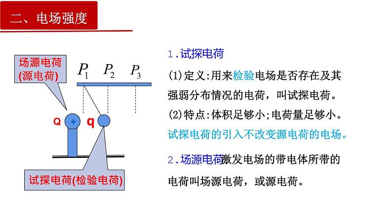 9.3电场电场强度-2022-2023学年上学期高二物理同步课件（新教材人教版必修第三册）07