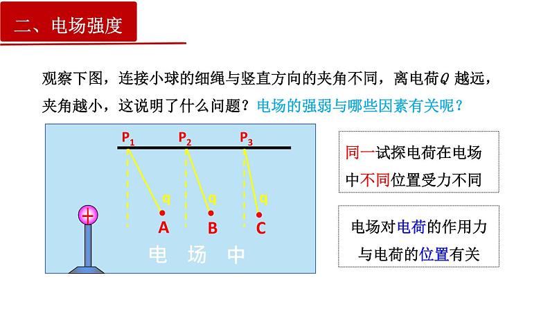 9.3电场电场强度-2022-2023学年上学期高二物理同步课件（新教材人教版必修第三册）08